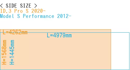#ID.3 Pro S 2020- + Model S Performance 2012-